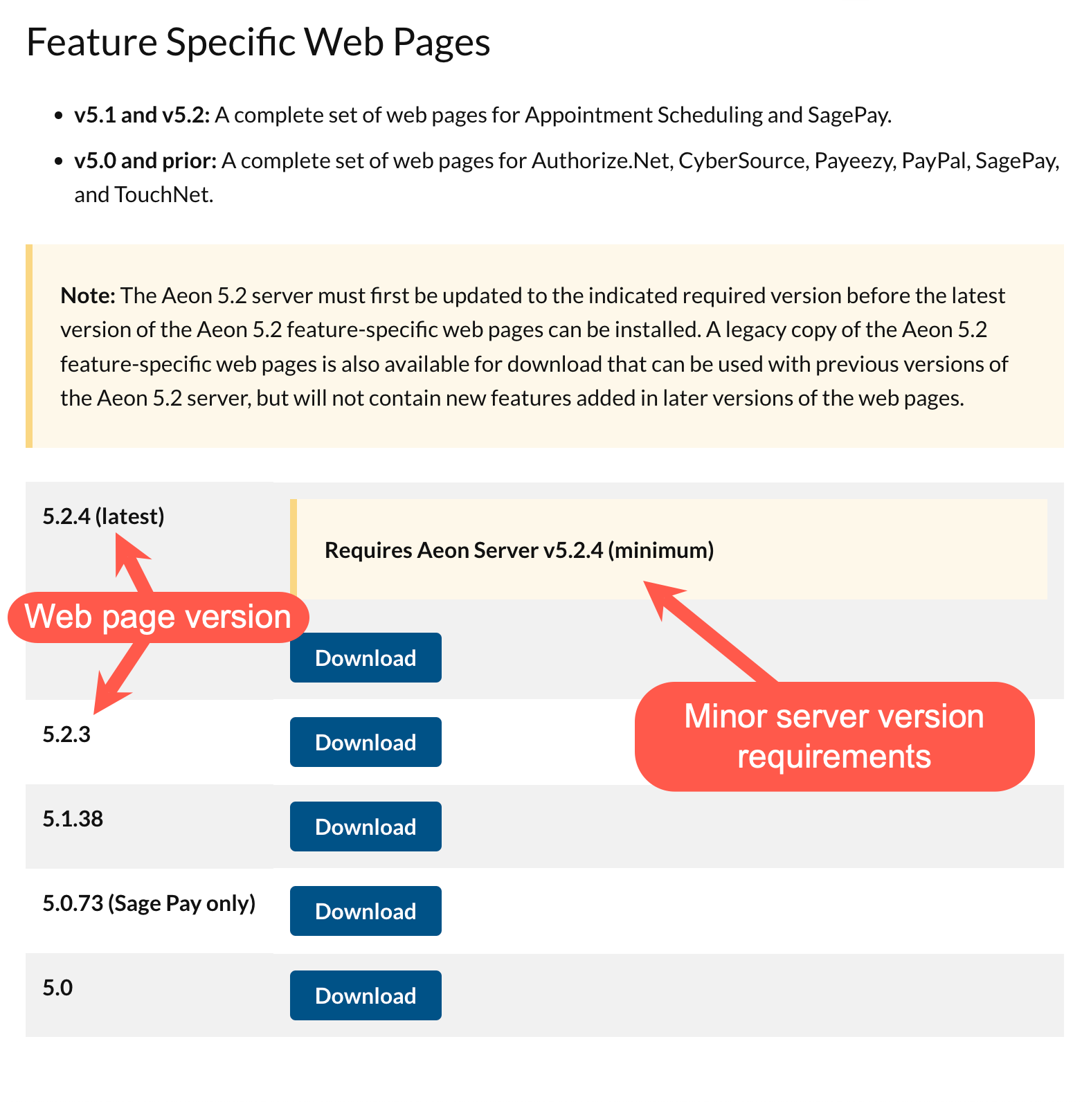 Feature Specific Web Pages on the Aeon Downloads web page